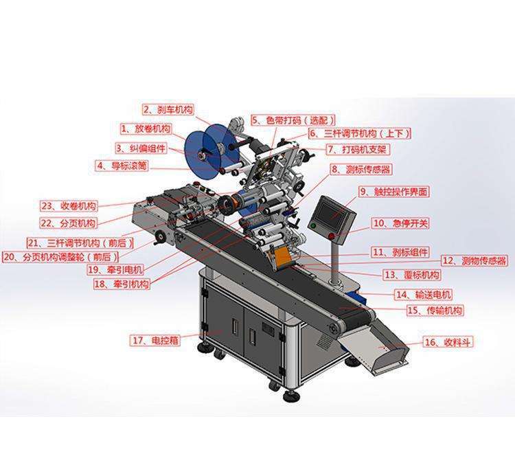 分頁(yè)貼標(biāo)機(jī)結(jié)構(gòu)圖